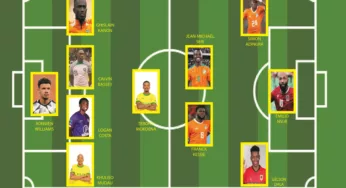 CAN 2024 – L’équipe-type de la compétition